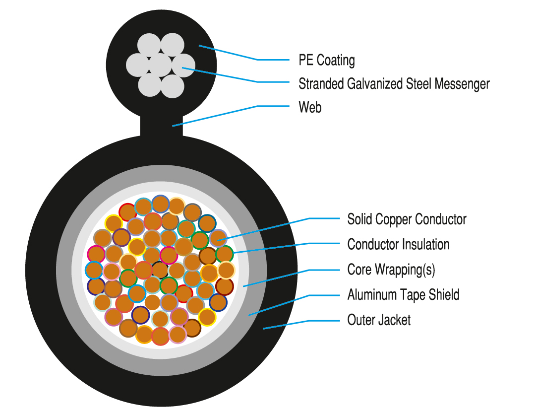 Kuru Özlü Havai (Figure-8) Kablo